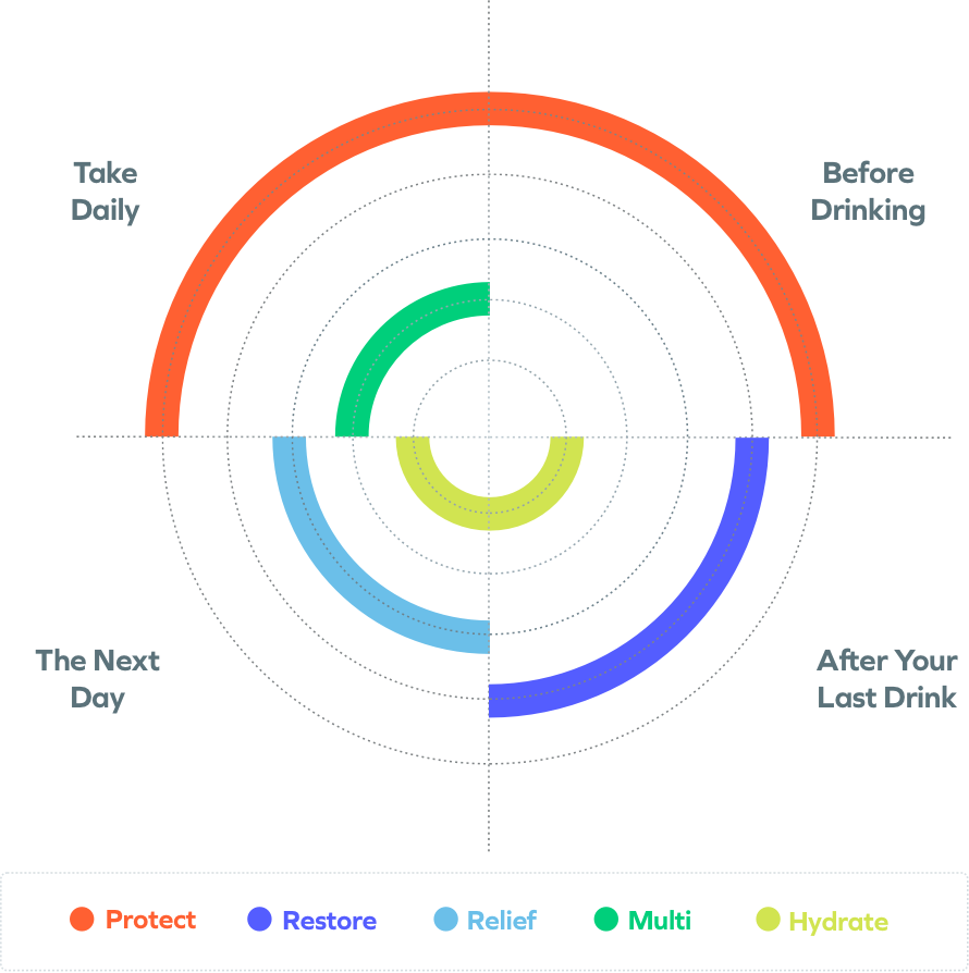 product-system-chart.png
